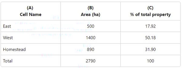 Paddock Groups Stockdays